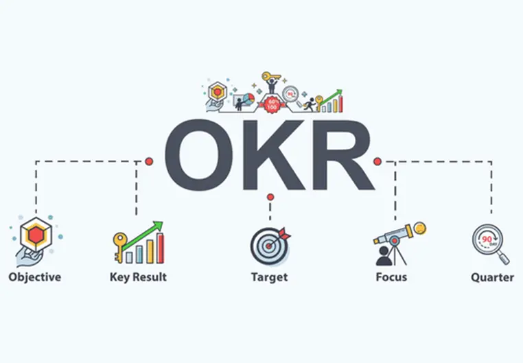 پیاده‌سازی OKR